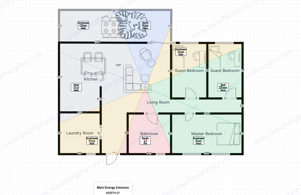 Ba Gua Sectors overlay showing 8 color-coded life areas mapped onto a 3-bedroom floor plan, with each room falling in a distinct compass-based zone