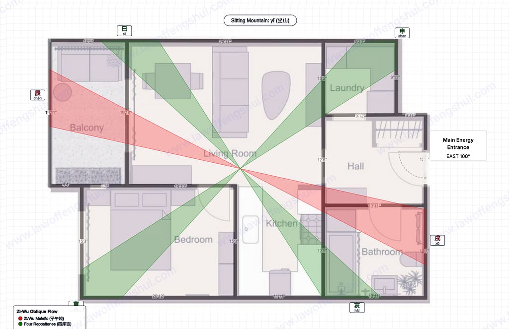 Zi-Wu Oblique Flow overlay: green bands = Four Repositories (auspicious). Red bands = Zi-Wu Malefic (avoid). The kitchen area shows overlapping malefic and auspicious bands, depending on the exact position within the room.