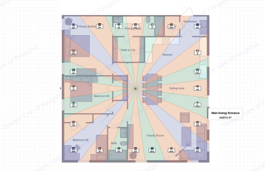 Feng shui door placement analysis showing 24 Mountains compass overlay mapped onto a 3BR barndominium floor plan with labeled sectors for Eight Mansions star assignment