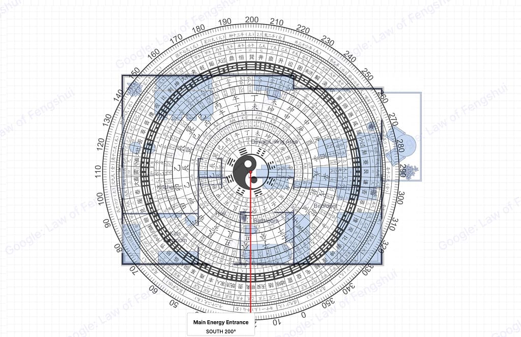 Full luopan compass overlay on the floor plan. Multiple rings showing the 24 Mountains, trigrams, Heavenly Stems, and Earthly Branches. The compass is centered on the building with all directional data visible.