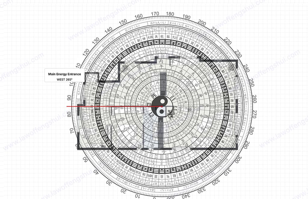 Sitting Mountain & Facing Direction overlay on 1BR+office La Jolla home. Mao 卯 (East) sitting, You 酉 (West) facing. Main Energy Entrance WEST 265°. The calibration step for all compass-based feng shui analysis.
