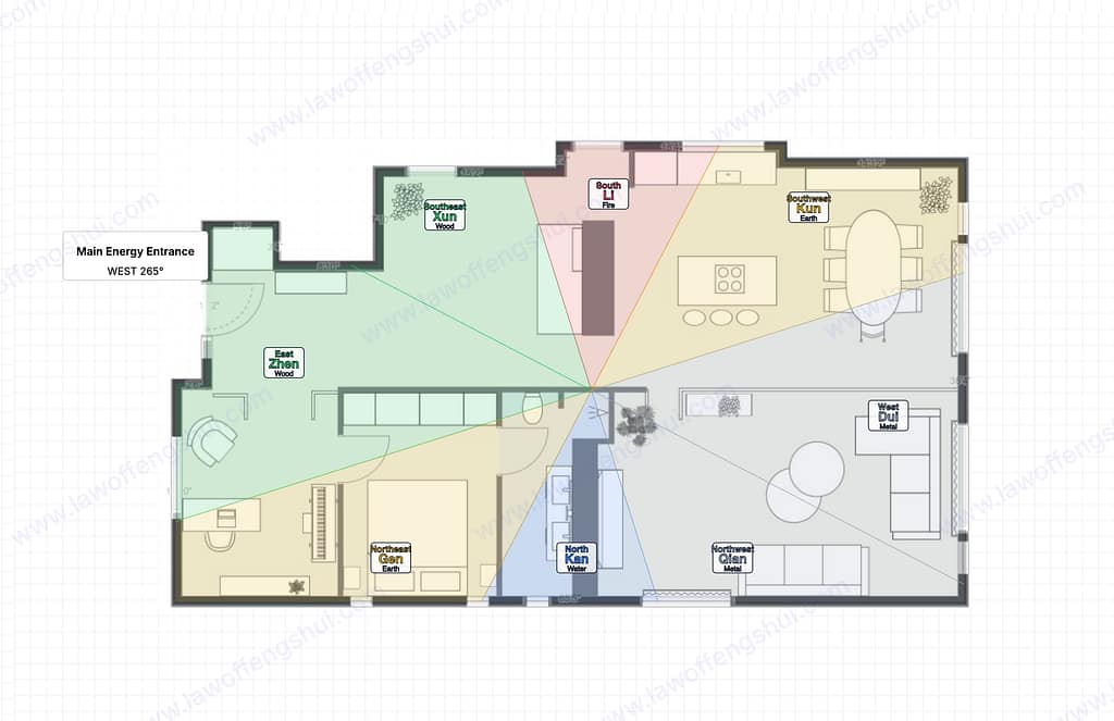 Ba Gua Sectors overlay on La Jolla home. 8 energy zones mapped by compass. Office in Knowledge (NE), Bedroom in Love (SW), Living Room in Family (E), Kitchen in Wealth/Fame (SE/S). Three primary rooms functionally match their sector designations.