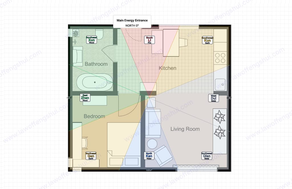 feng shui bedroom mirror ba gua sectors overlay on 1BR la jolla condo showing bedroom spanning family east and knowledge northeast sectors 2026