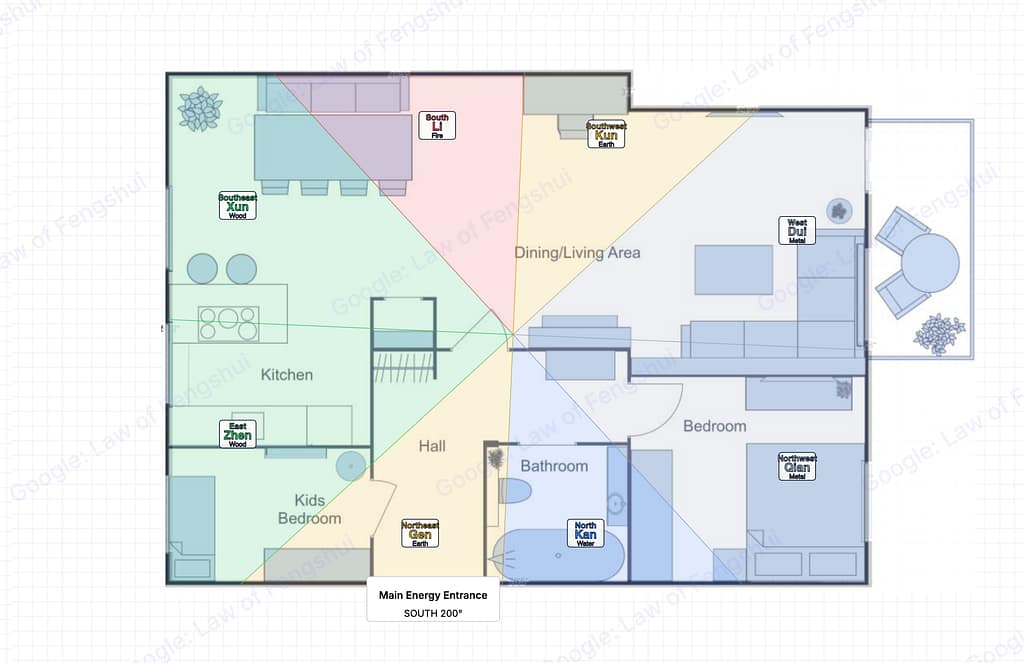 Ba Gua Sectors overlay on the La Jolla 2BR floor plan. Eight color-coded sectors radiating from center. Sector labels show direction, trigram name, and element. Main Energy Entrance SOUTH 200 degrees marked at bottom.
