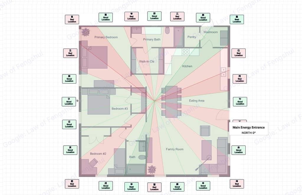 Feng shui front door placement guide showing green and red zones around building perimeter walls with Best Location Good Location and Bad Location labels for a south-facing Kan house