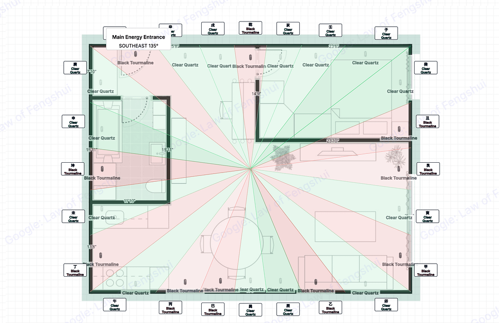Step 1 maps the Nine Star Mountain perimeter. Green zones get Clear Quartz for amplification. Red zones get Black Tourmaline for protection. The sitting direction (Southeast, Xun) determines which sectors are auspicious vs inauspicious.