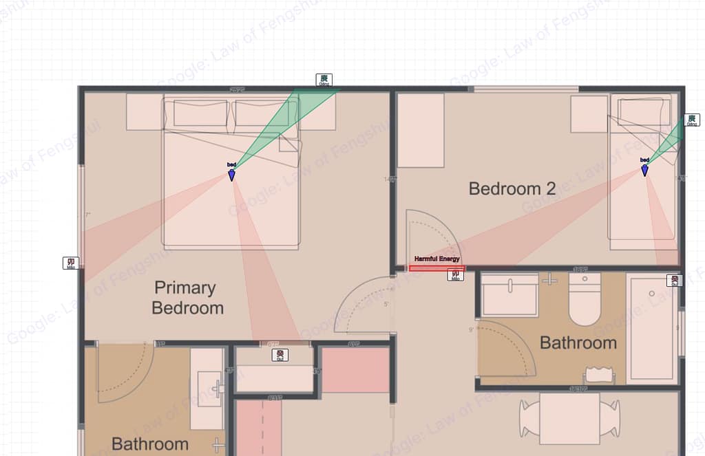 Find Best Furniture Placement overlay on the 2BR floor plan. Green Na Jia Li sectors extend from each bed toward the headboard walls. Red Jie Sha and Ba Sha sectors fan from the beds toward opposite walls and bathroom areas. "Harmful Energy" label in the hallway between bedrooms.