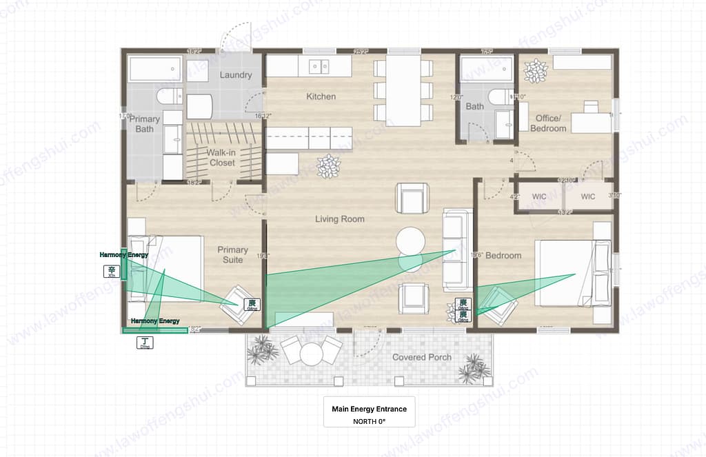 Feng shui furniture placement compass overlay on three bedroom Sacramento house floor plan showing green Harmony Energy sectors radiating from furniture in primary suite with trigram mapping for optimal feng shui living room layout and furniture direction best use sectors