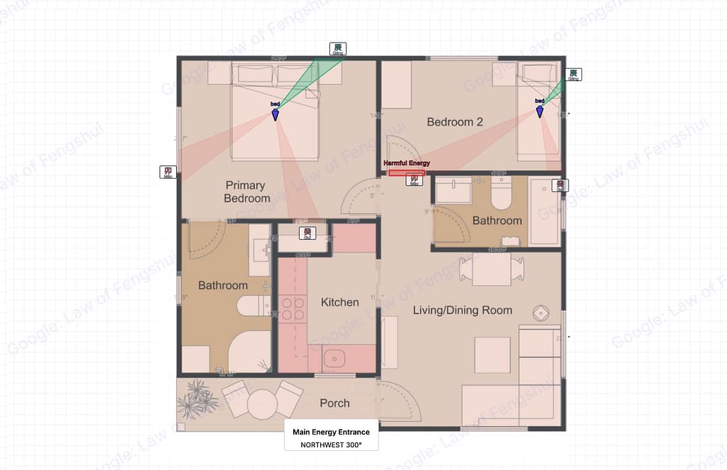 Find Best Furniture Placement overlay on the 2BR floor plan. Green Na Jia Li sectors extend from each bed toward the headboard walls. Red Jie Sha and Ba Sha sectors fan from the beds toward opposite walls and bathroom areas. "Harmful Energy" label in the hallway between bedrooms.