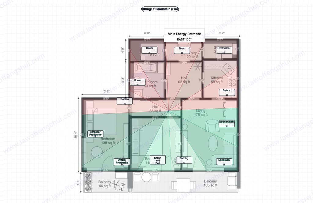Twelve Longevity Cycles overlay: 12 life phases mapped onto the floor plan. Bottom half green (Emperor Prosperity, Longevity, Nourishment, Official Prosperity, Crown and Belt, Bathing). Top half red (Death, Tomb, Extinction, Illness, Decline, Embryo). The apartment splits almost exactly in half along a life-death boundary.