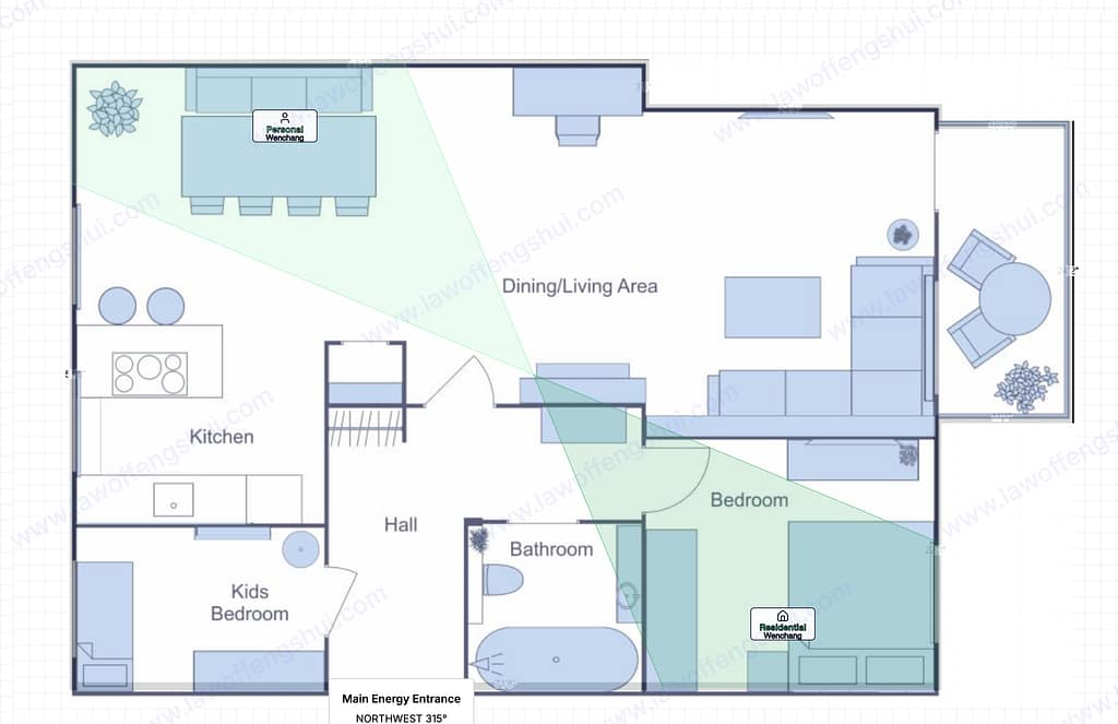 Wenchang - Maya (文昌位) overlay on 2BR La Jolla apartment. Personal Wenchang icon near Kitchen/Dining area (upper-left). Residential Wenchang icon near Bedroom (lower-right). Main Energy Entrance NORTHWEST 315°. Two academic energy positions on opposite sides of the same floor plan.