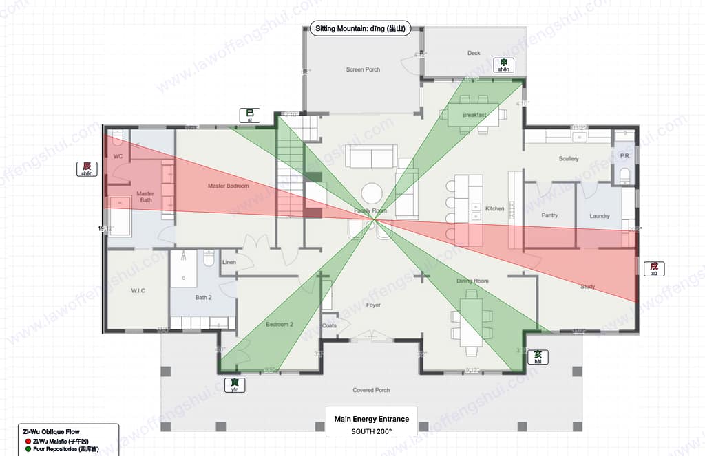 Zi-Wu Oblique Flow overlay showing diagonal energy channels. Green = Four Repositories (四庫吉位, auspicious). Red = Zi-Wu Malefic (子午凶位). Study room visible at the boundary between green and red bands.
