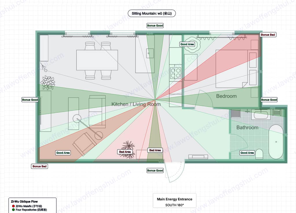 Find Best Bedroom Spot overlay combining He Chong and Zi-Wu Oblique Flow for Maya's Denver apartment. "Bonus Bed" label marks the far corner of the bedroom in the SSW direction. "Good Area" covers most of the bedroom. "Bad Area" appears near the north section of the building. "Bonus Good" marks additional structural auspicious zones.