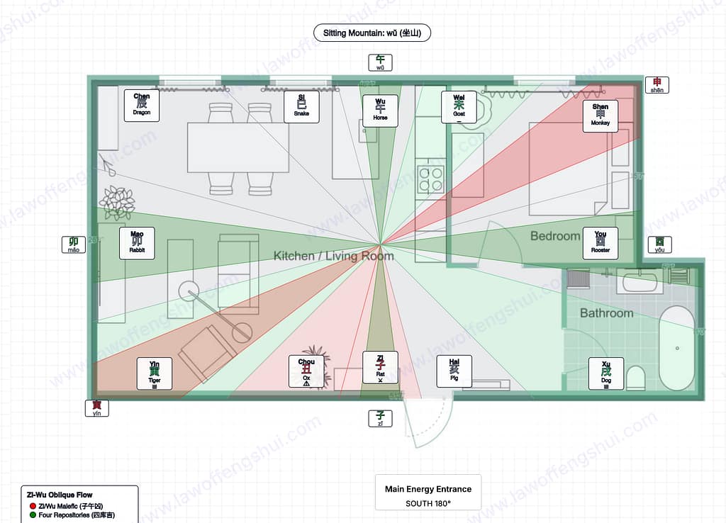 He Chong overlay on a north-facing Denver 1BR apartment. Maya's Horse (午) branch. The Rat sector (north, facing direction) shows the Six Clash zone in red at the lower portion of the overlay. The bedroom area on the west side sits in a neutral-to-good sector range.