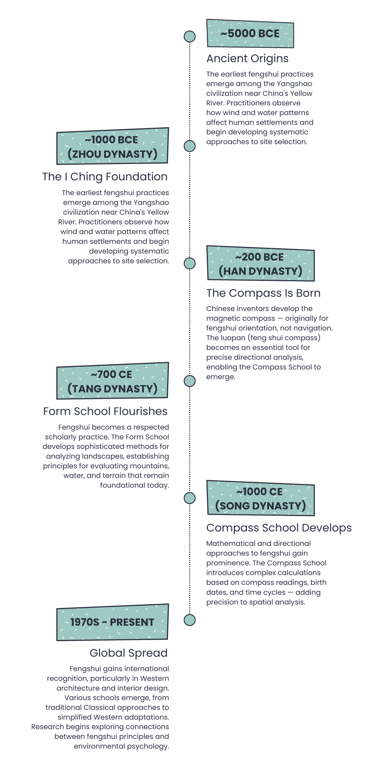 What is Fengshui (1920 x 2000 px) (1920 x 4000 px) (4)