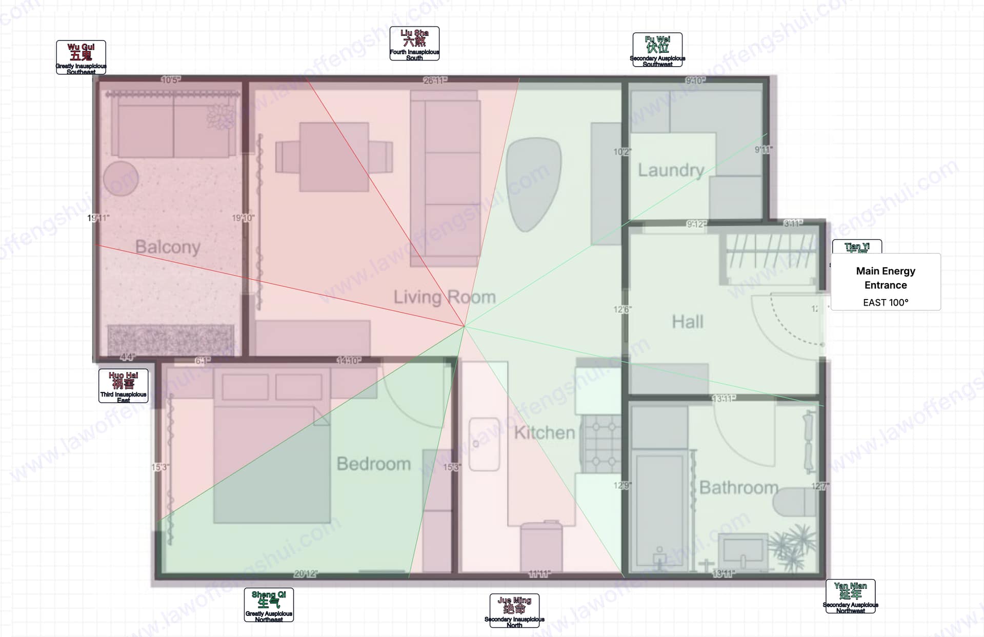 Nine Star Ba Zhai compass overlay on a floor plan showing auspicious and inauspicious sectors