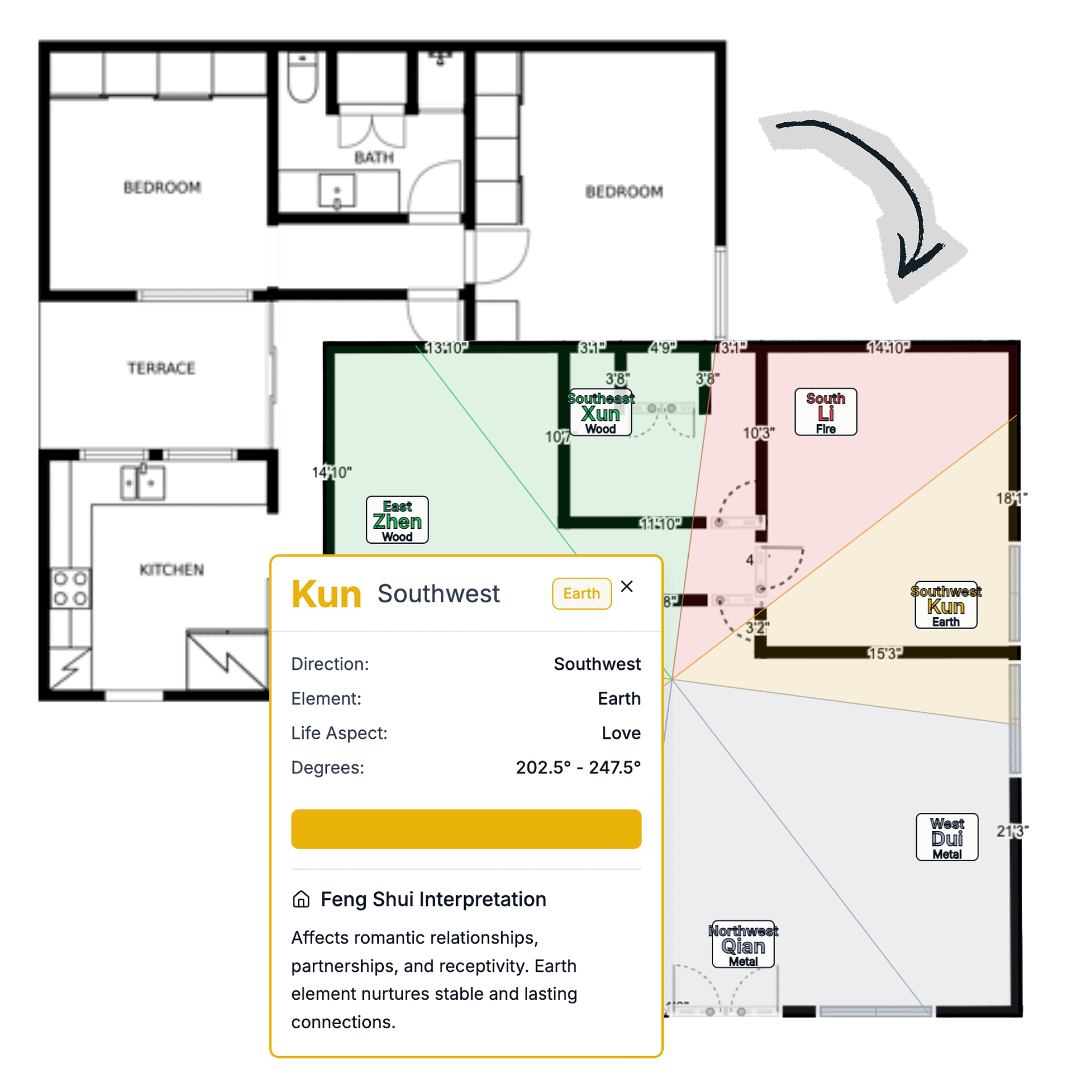 law of fengshui feature highlights (2)
