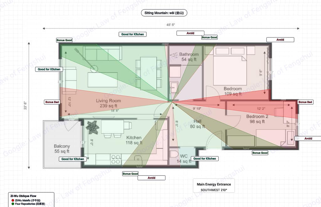 Find Best Kitchen Spot overlay. Green zones indicate sectors favorable for kitchen placement. Red zones mark areas to avoid. Labels show Nine Star + Zi-Wu combined ratings.